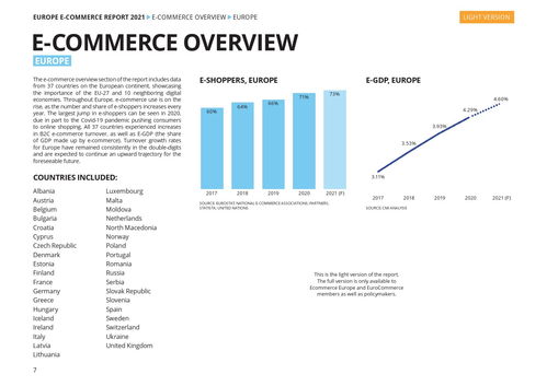 《阿姆斯特丹應用科技大學2021年歐洲電子商務報告 技術開發驅動下的市場變革與未來展望》