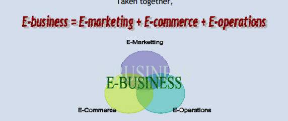 電子商務環境與架構 I 技術開發視角下的全球MOOC學習資源探析